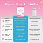 Gynable Vaginal Probiotics for Women - pH Balance

