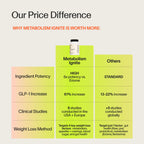 Veracity Metabolism Support Supplement

