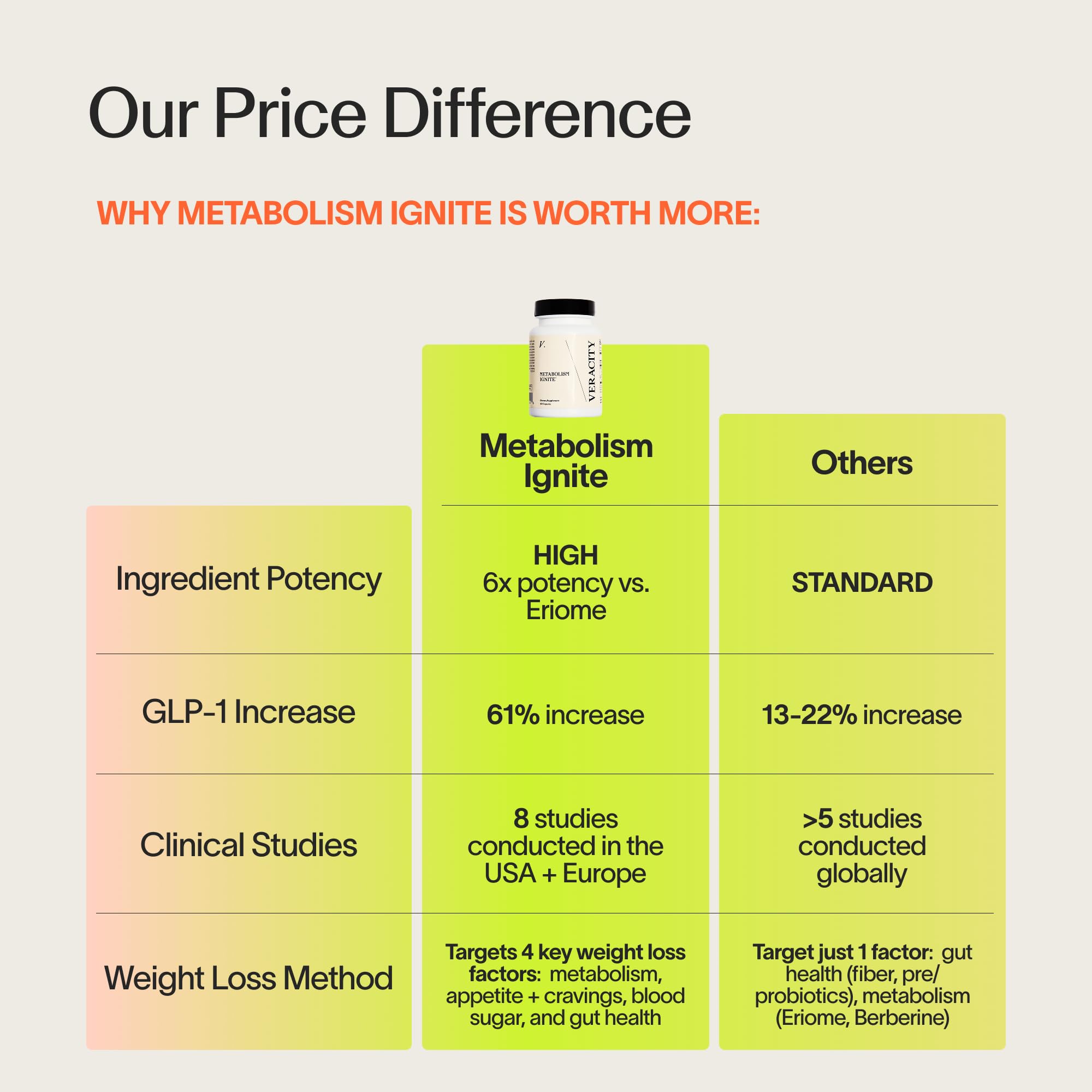 Veracity Metabolism Support Supplement

