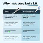 Inito Fertility Monitor Strips | App Connected


