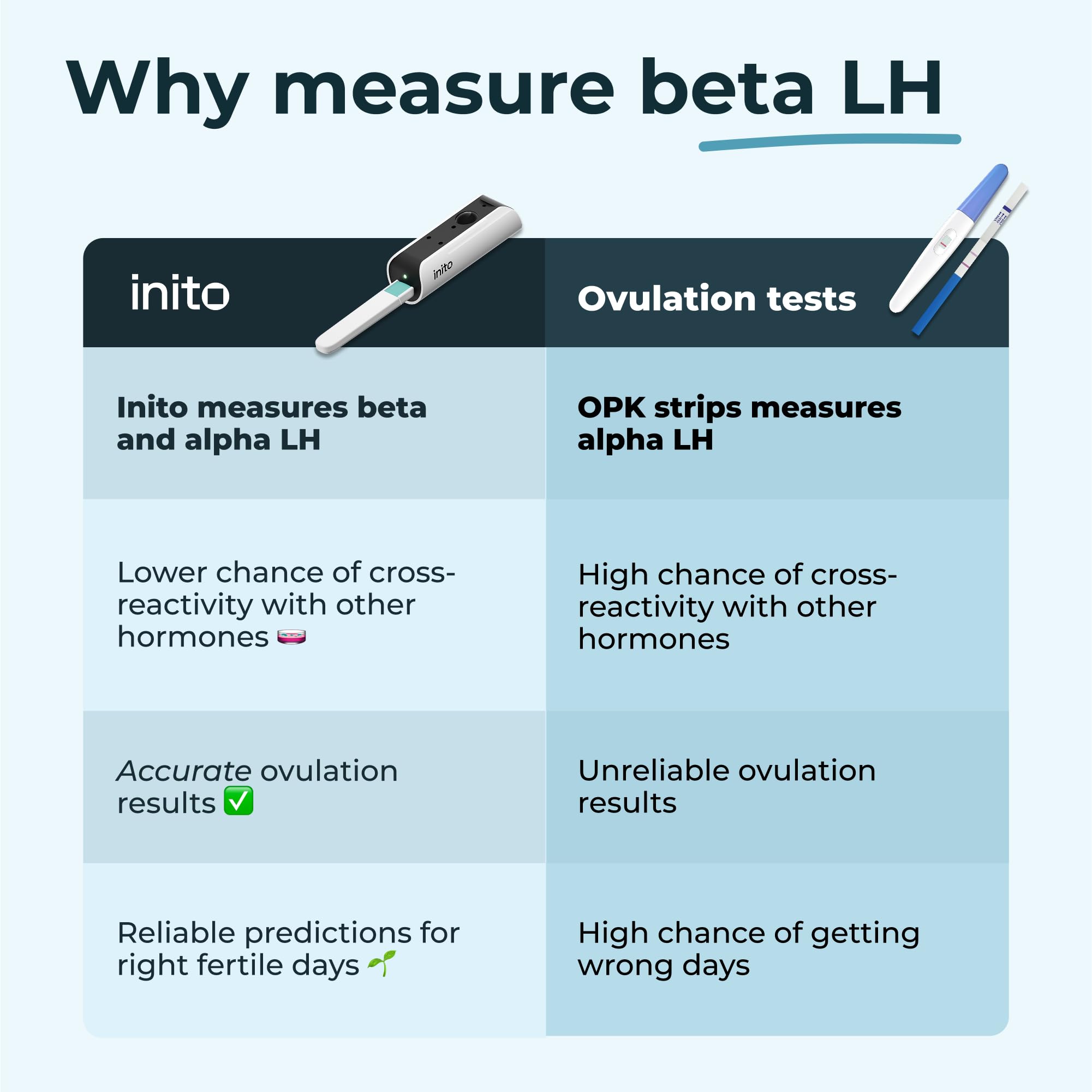 Inito Fertility Monitor Strips | App Connected

