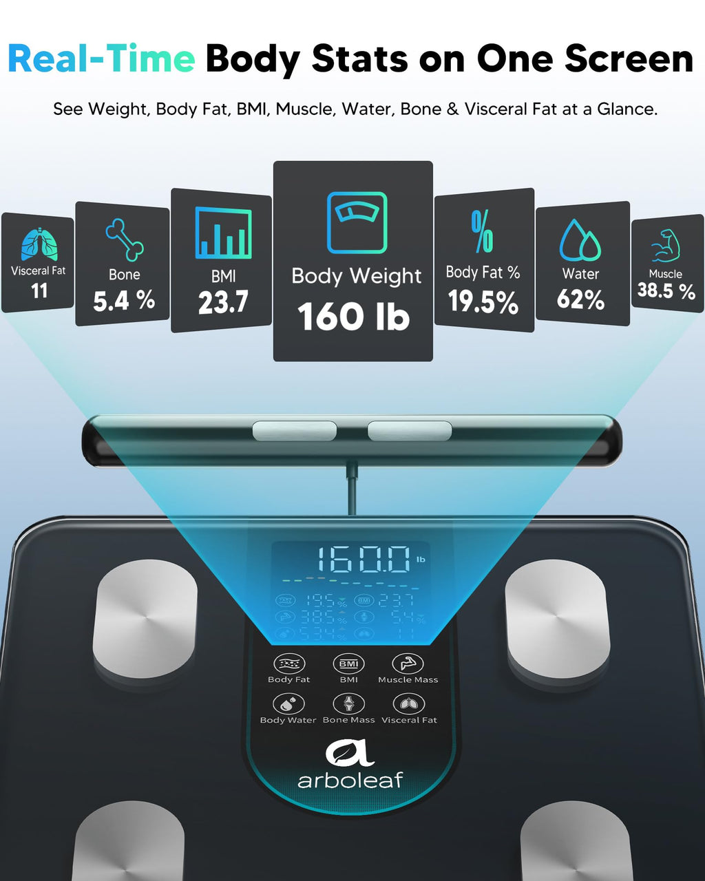 Arboleaf Smart Scale 8-Electrode Body Composition

