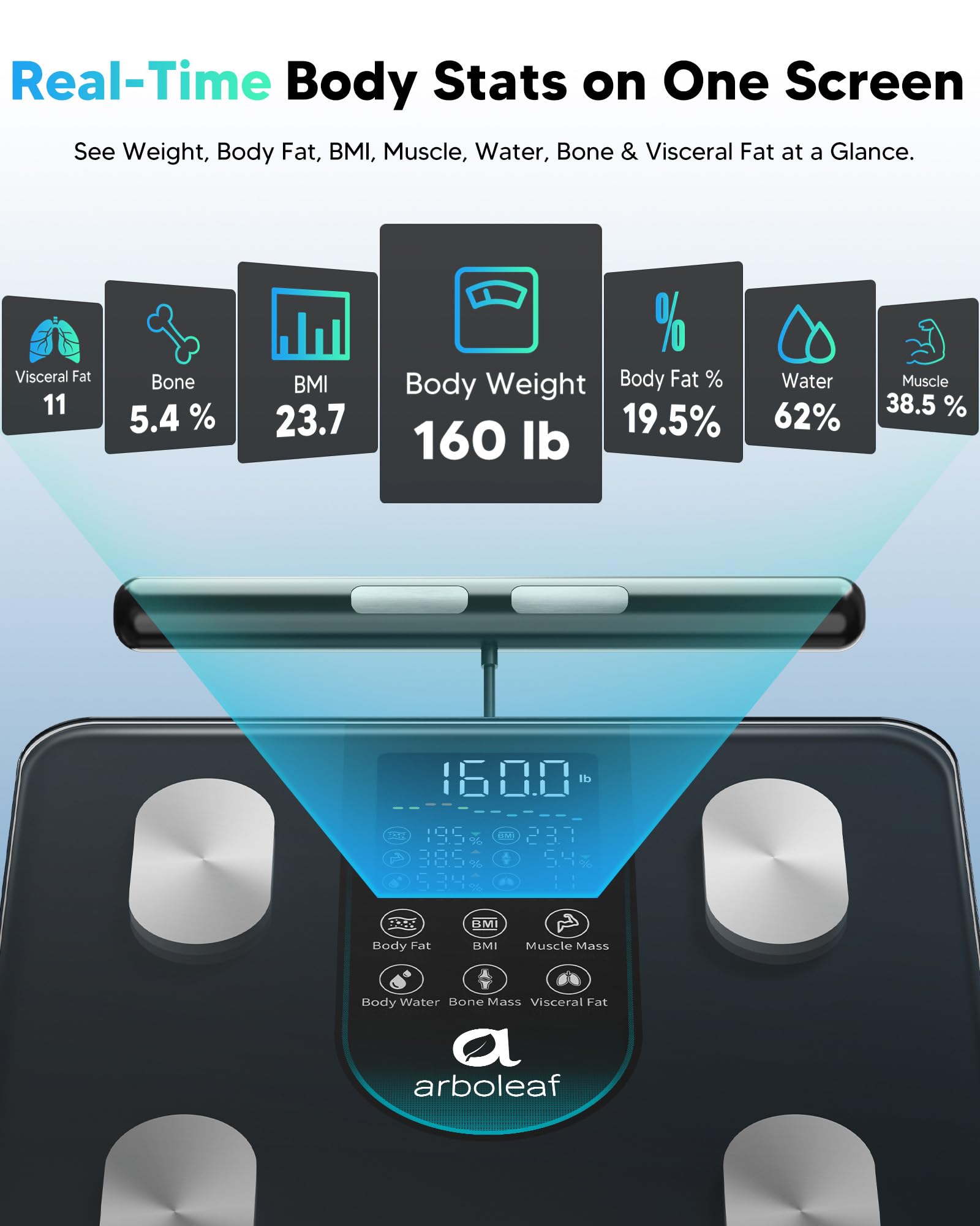 Arboleaf Smart Scale 8-Electrode Body Composition

