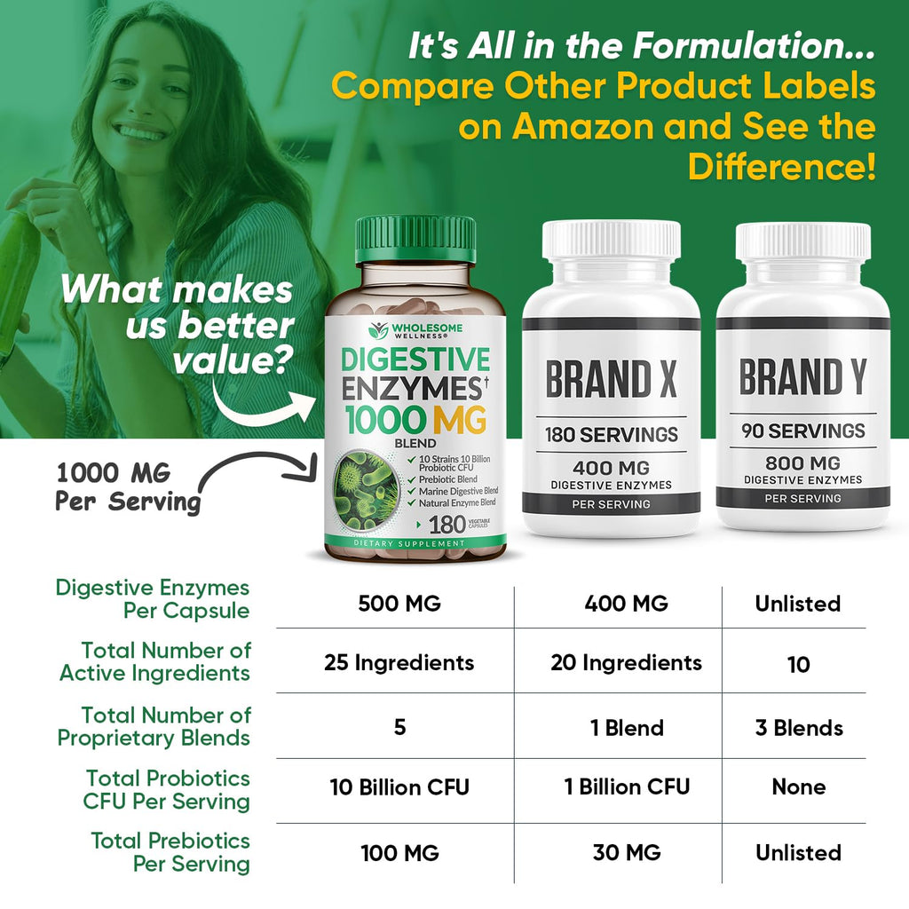 Wholesome Wellness Digestive Enzymes with Probiotics

