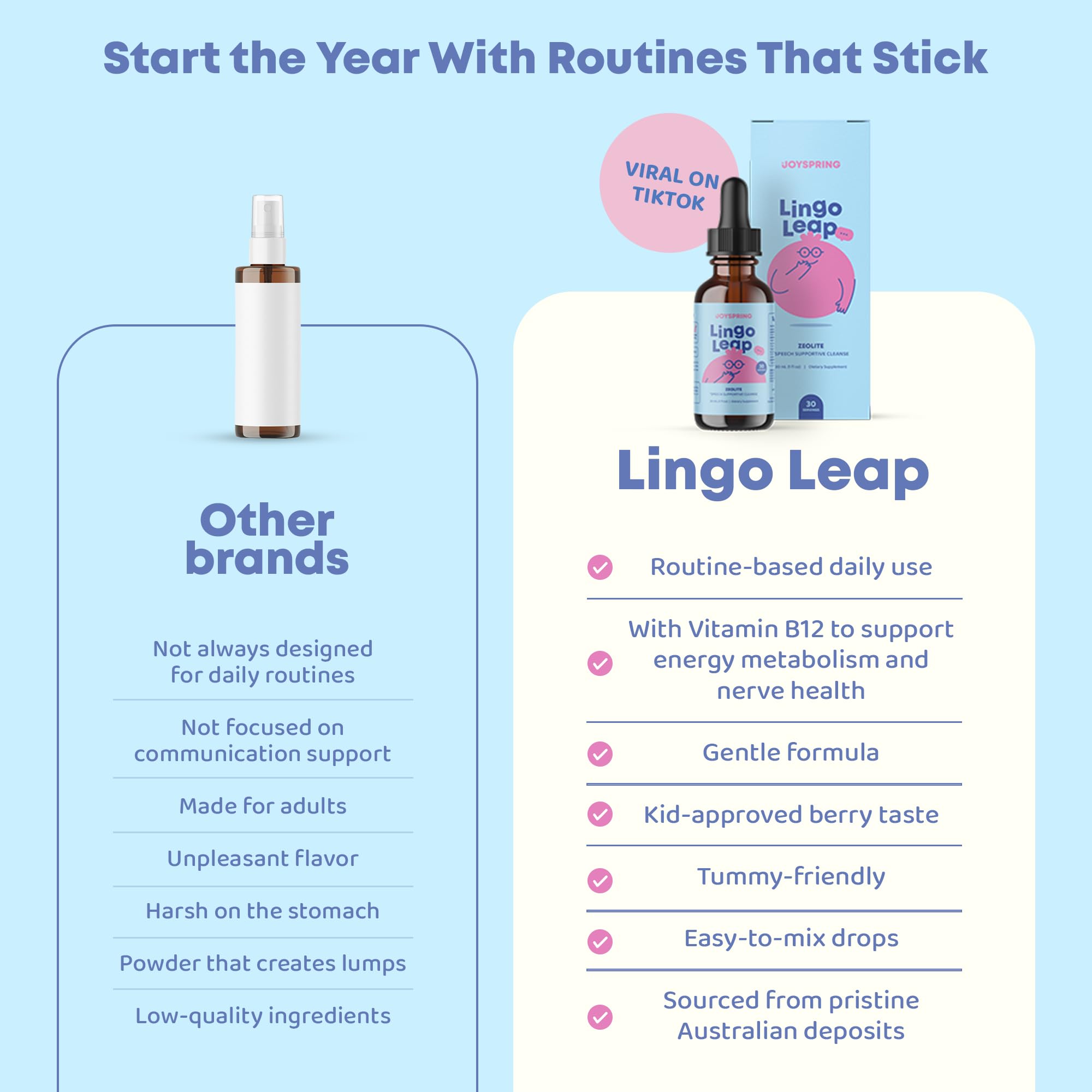 JoySpring LingoLeap Liquid Kids Formula with Zeolite D3

