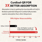 Besibest Ubiquinol CoQ10 600mg Softgels with Vitamin E

