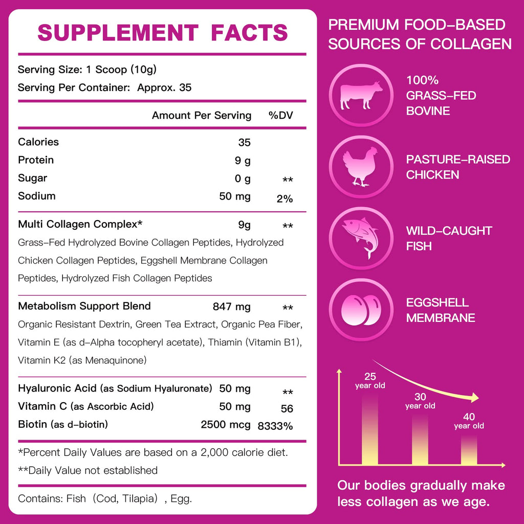 ZEBORA Multi Collagen Peptides Powder - Hydrolyzed

