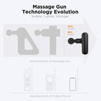 NEPQ Mini Massage Gun - Portable Percussion Massager

