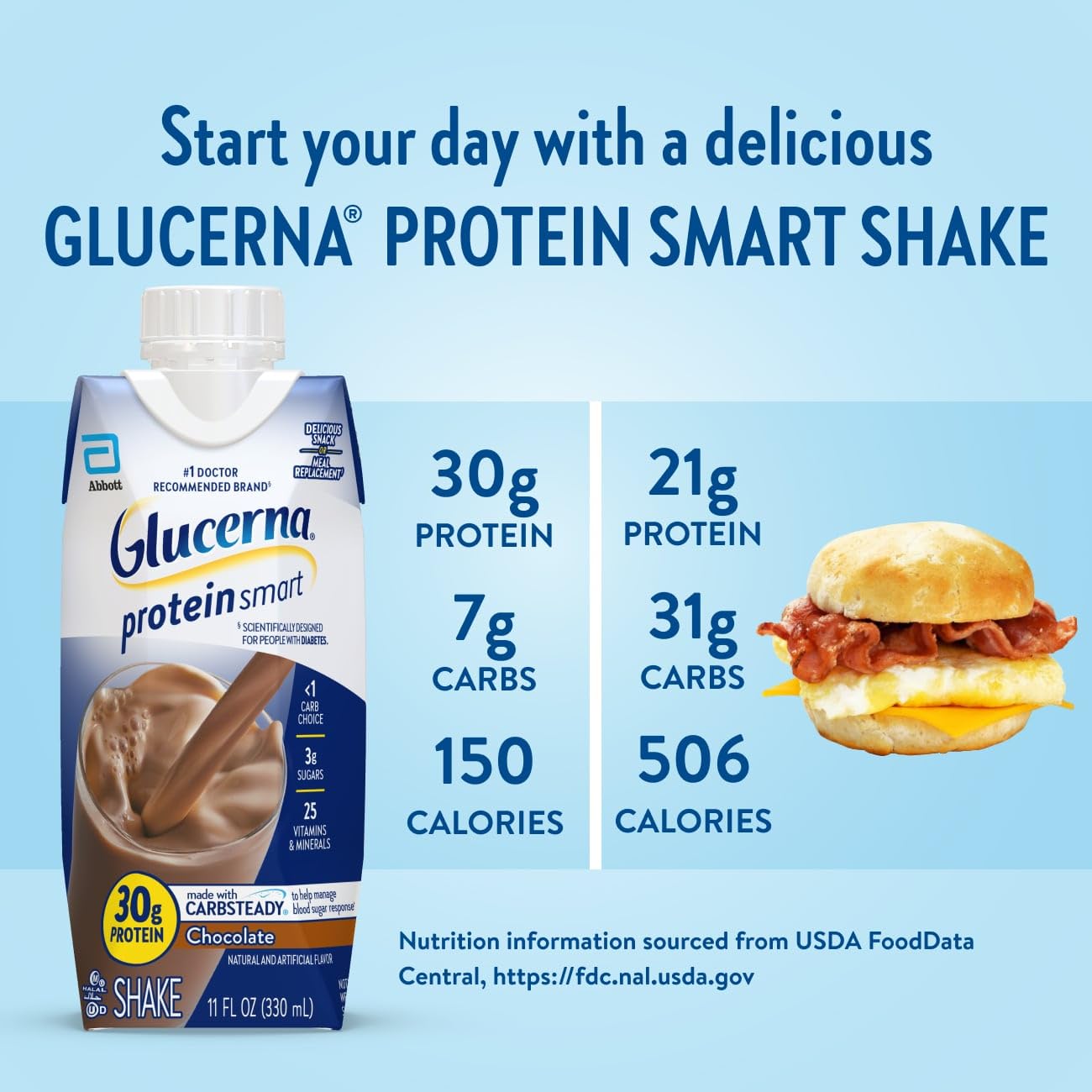 Glucerna Protein Smart Diabetes Care Shake Ready-to-Drink

