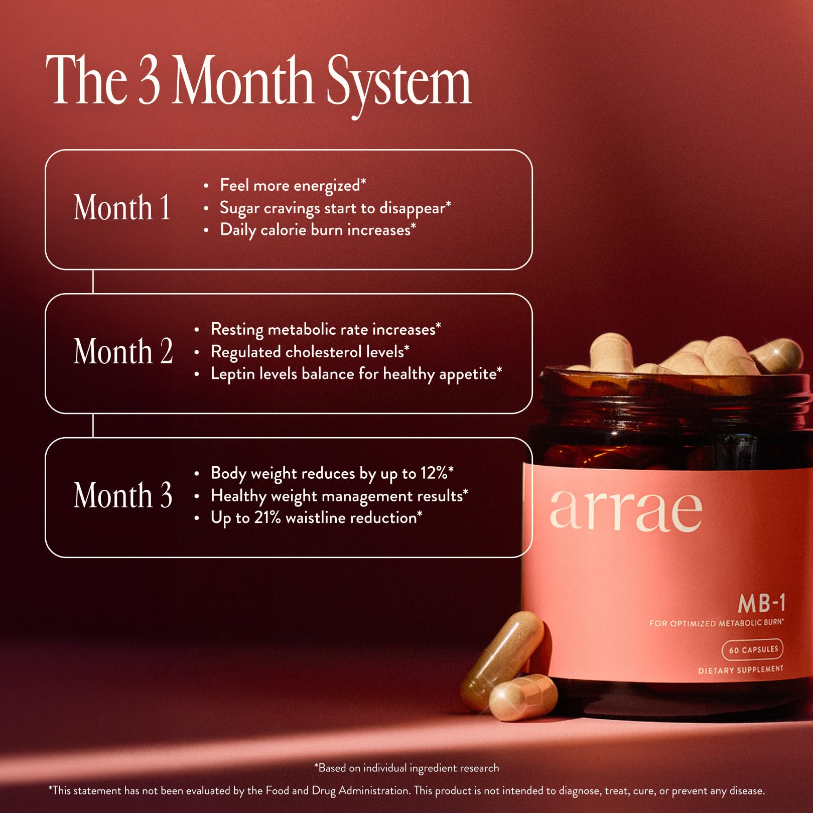 Arrae MB-1 Appetite Support Dietary Supplement

