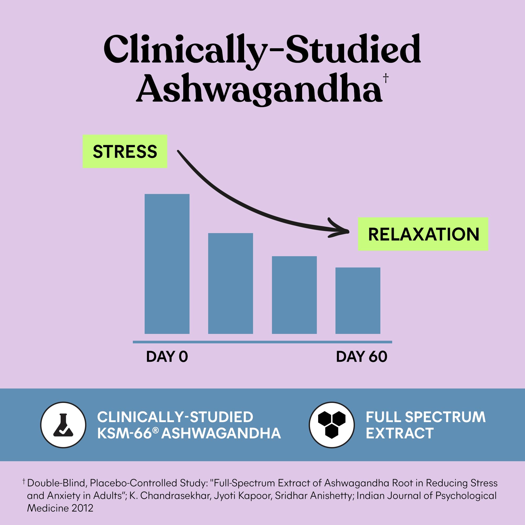 Lemme Relax Soft Chews Magnesium Glycinate & Ashwagandha

