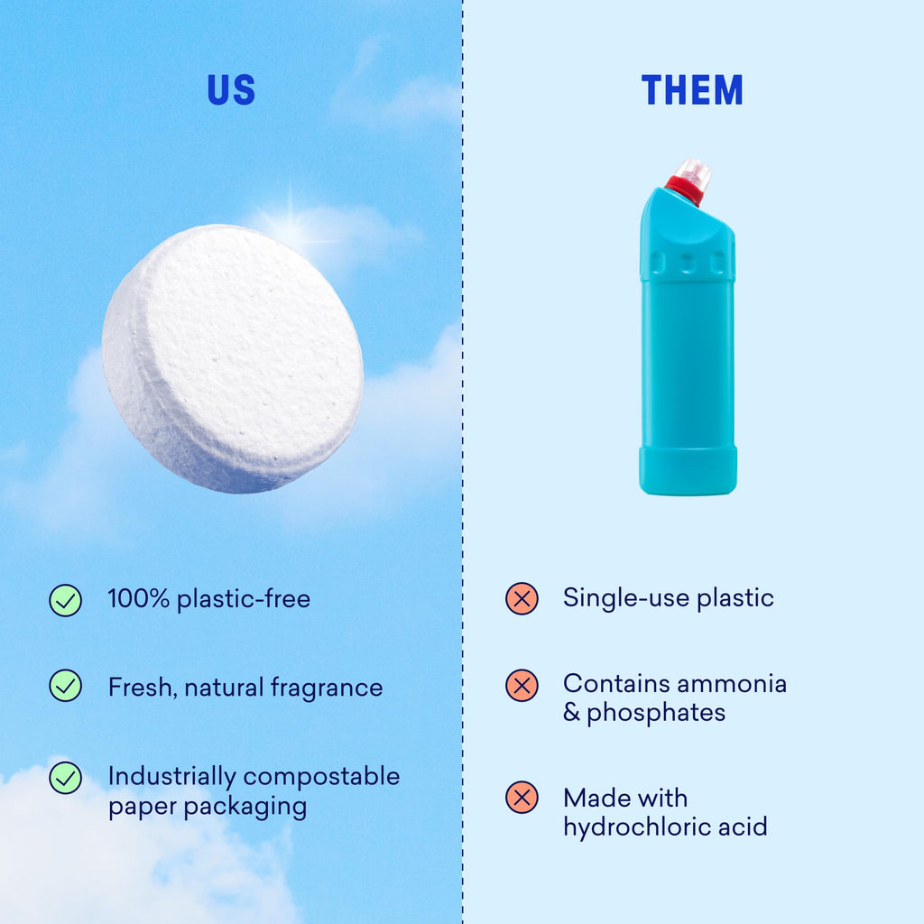 Blueland Toilet Cleaner Tablets - Plastic-Free & Septic-Safe

