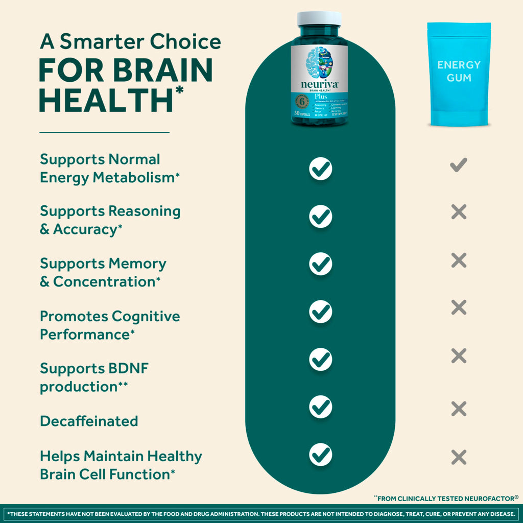 Neuriva Brain Support for Memory & Focus with Neurofactor

