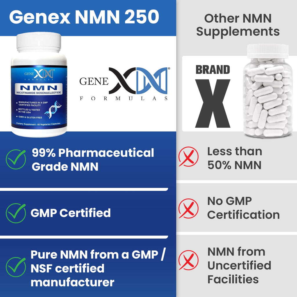 Genex NMN 1000mg Capsules for NAD+ Support

