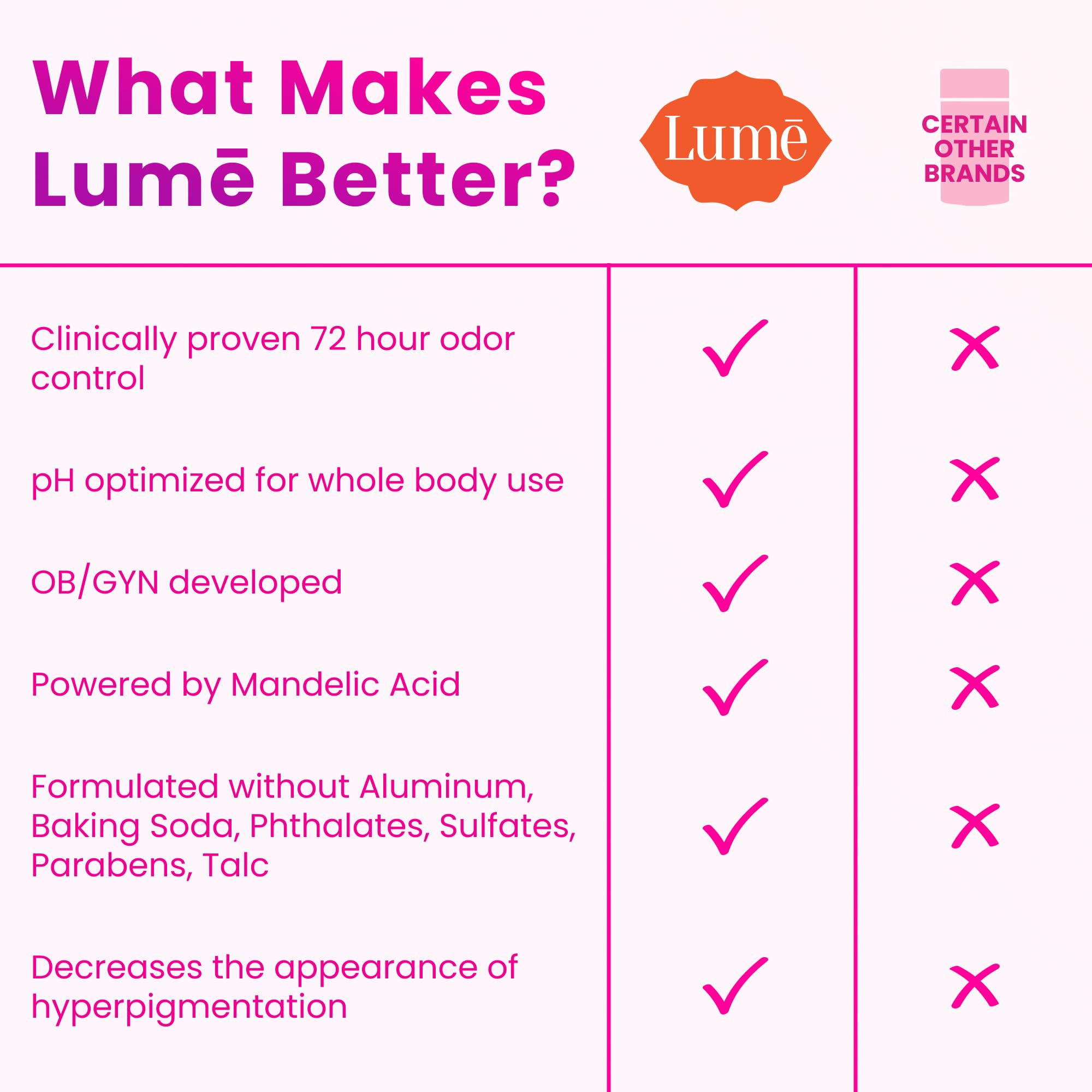 Lume Whole Body Deodorant Spray - 72 Hr Odor Control

