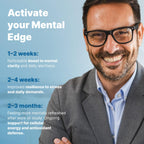 Methylene Blue Capsules | Pharmaceutical-Grade Memory & Focus


