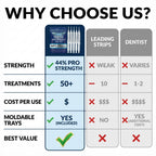 Teeth Whitening Kit for Trays - Enamel Safe At-Home Whitening

