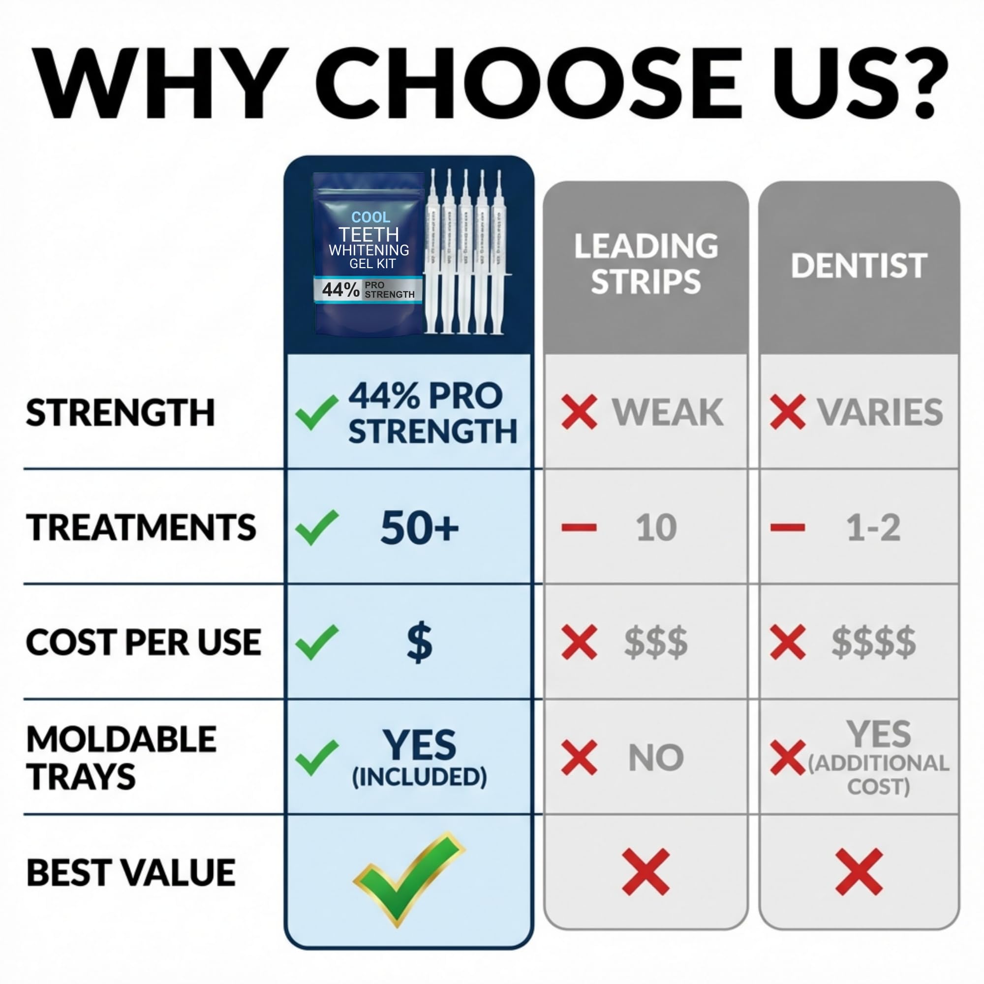 Teeth Whitening Kit for Trays - Enamel Safe At-Home Whitening

