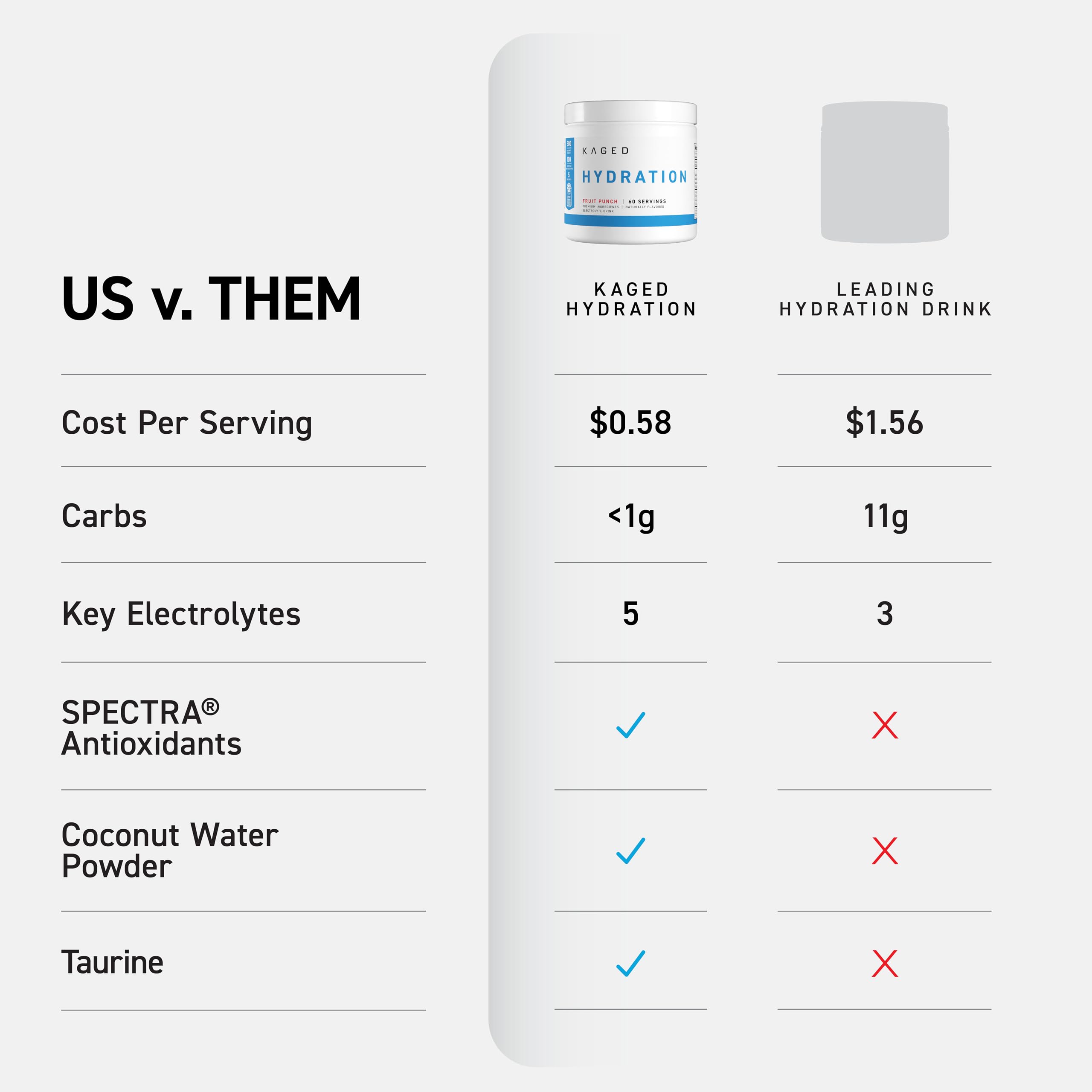 Kaged Sugar Free Hydration Electrolyte Powder

