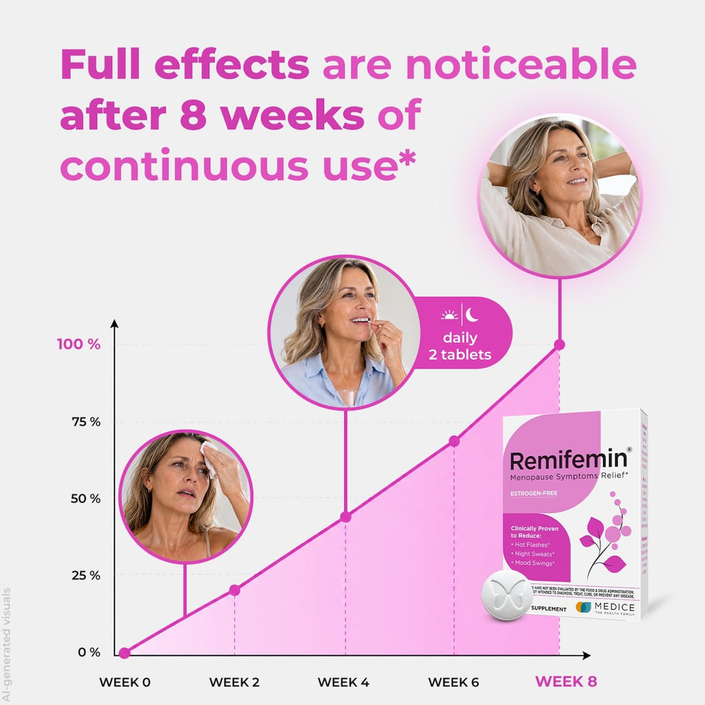 Remifemin Menopause Relief – Clinically Proven Black Cohosh

