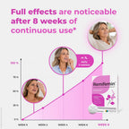 Remifemin Menopause Relief – Clinically Proven Black Cohosh

