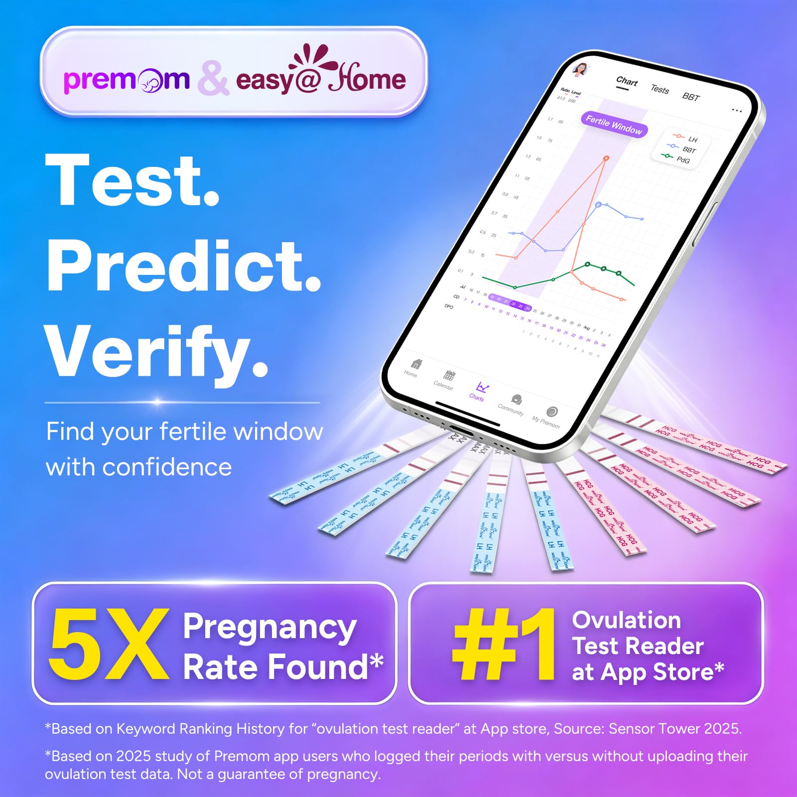 Easy@Home Ovulation & Pregnancy Test Strips Kit

