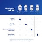 Pure Encapsulations Pregnenolone Hormone Support

