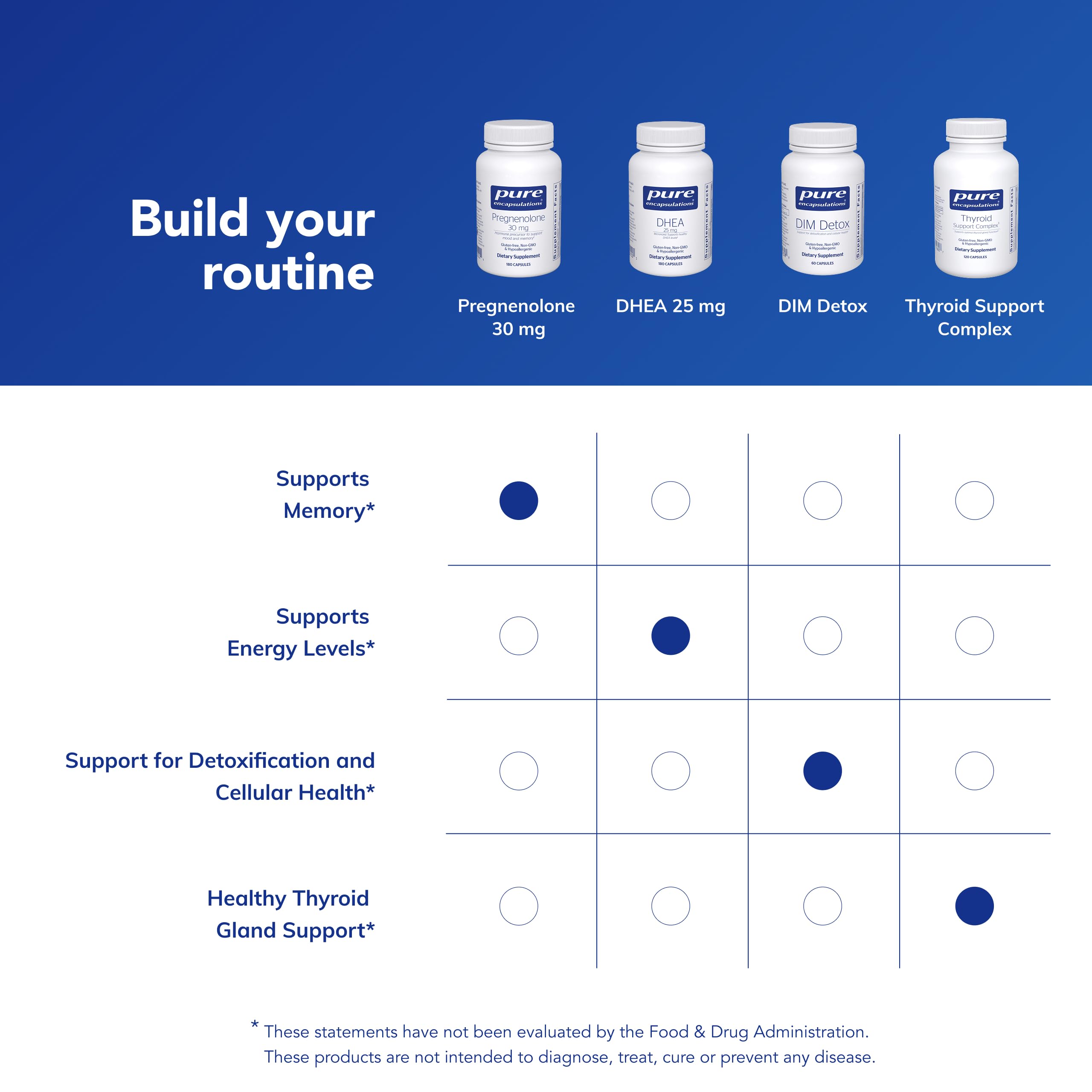 Pure Encapsulations Pregnenolone Hormone Support

