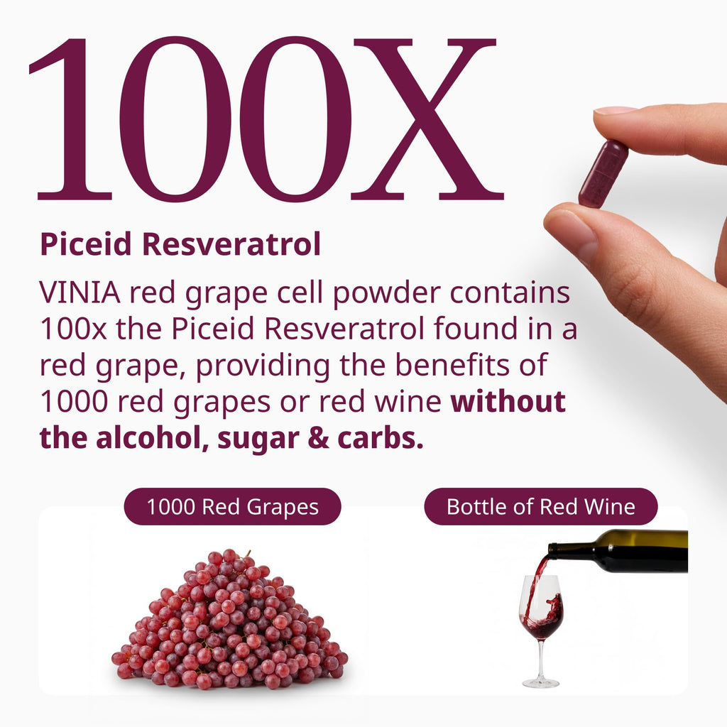 VINIA Piceid Resveratrol Capsules for Cardiovascular Support

