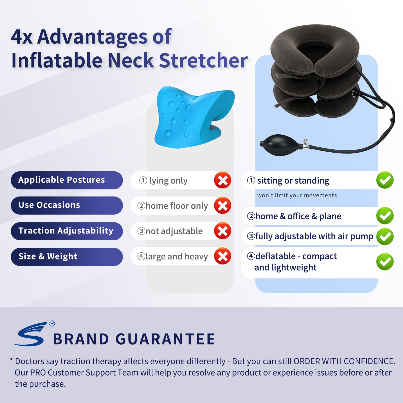 Siwei Inflatable Neck Traction Device | Home Relief


