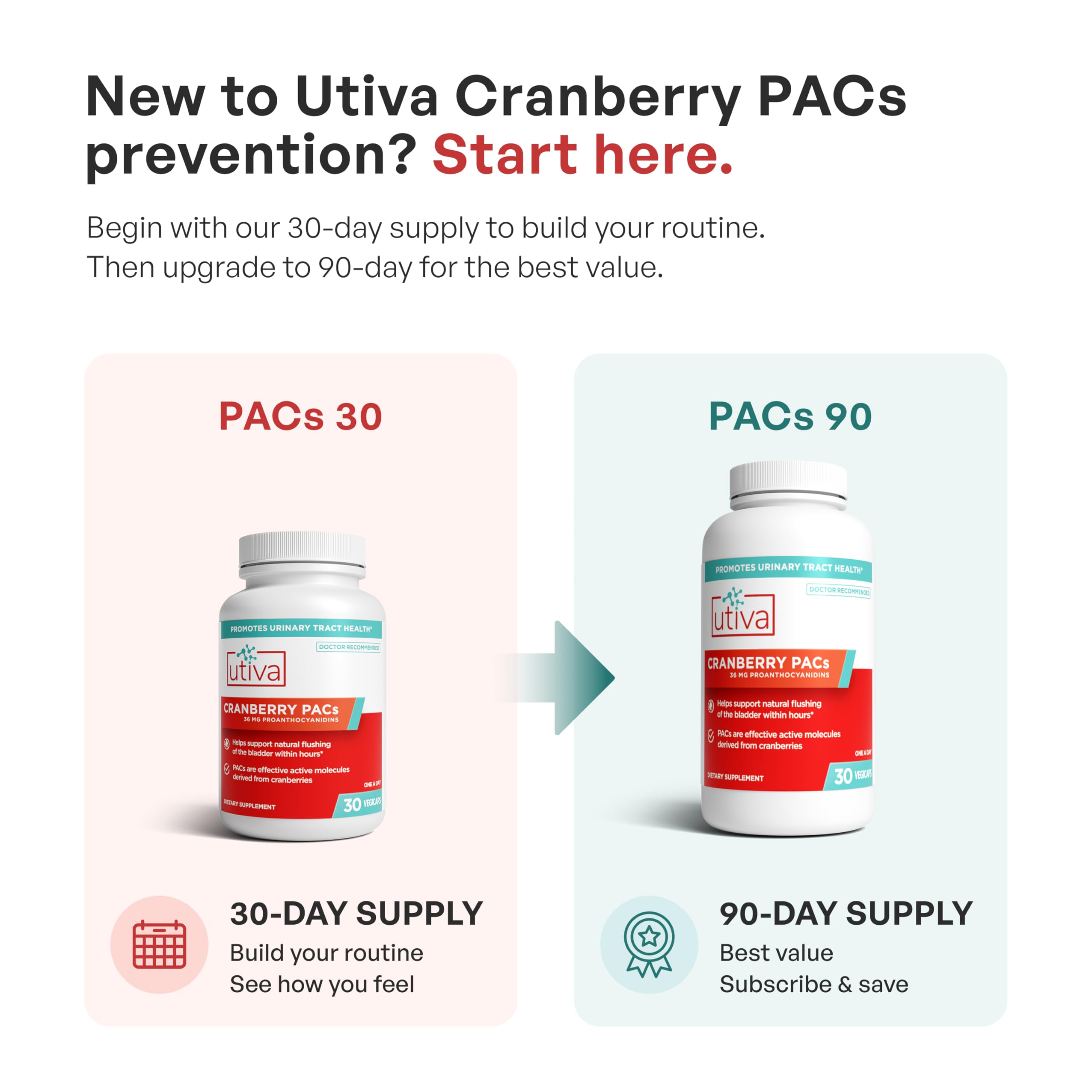 Utiva Cranberry PACs for Urinary Health | UTI Prevention

