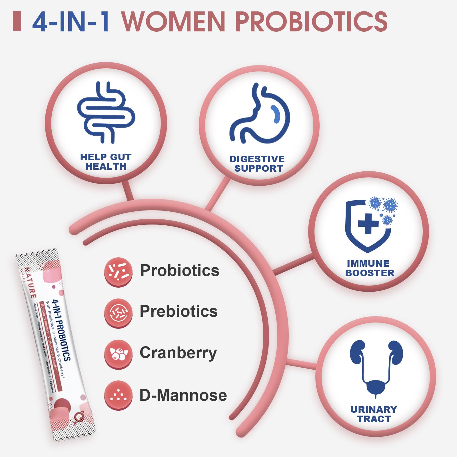 Nature Target Probiotics for Women with Prebiotics

