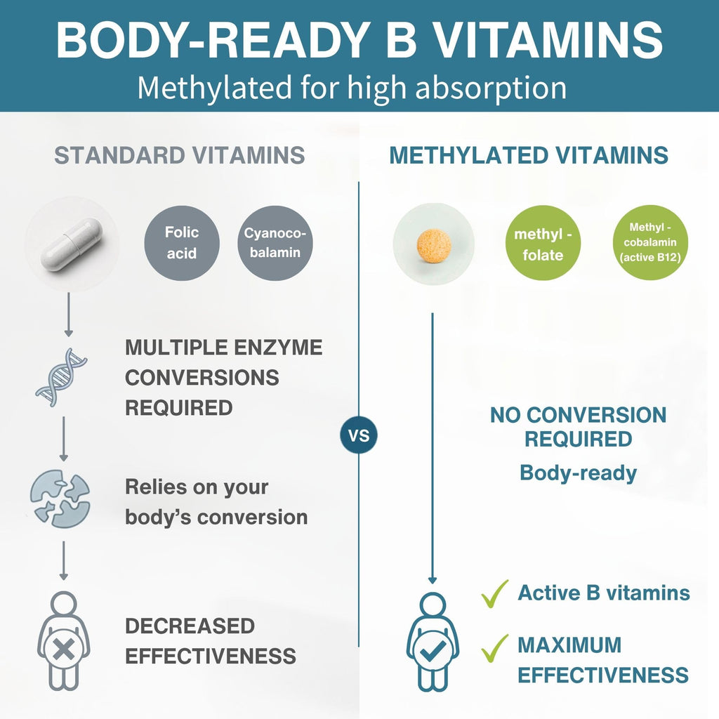 Igennus High Absorption Super B-Complex|Bioactive B Vitamins

