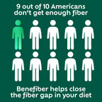 Benefiber Prebiotic Fiber Gummies for Digestive Health

