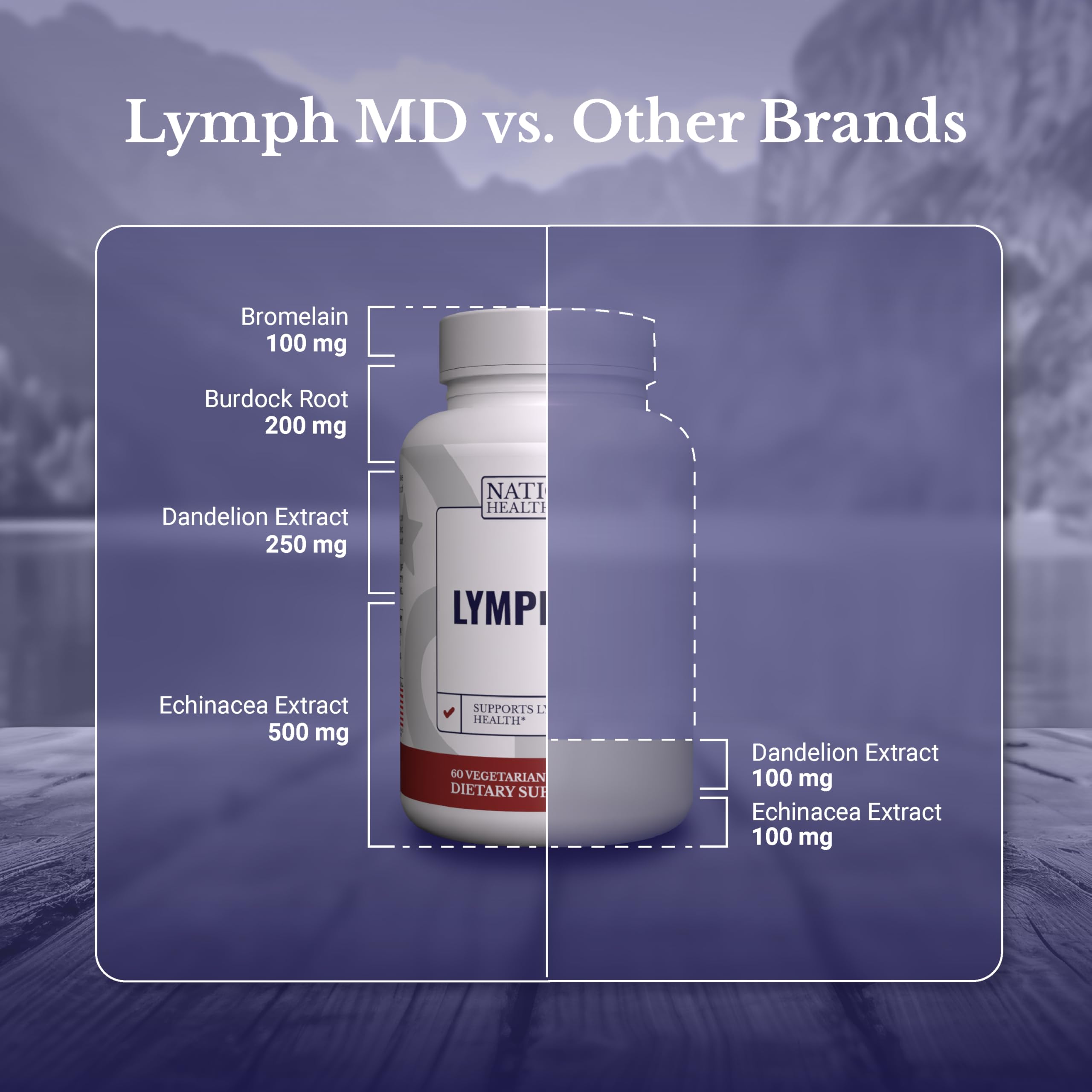 NationHealth MD Lymph MD Lymphatic Supplement | Plant-based

