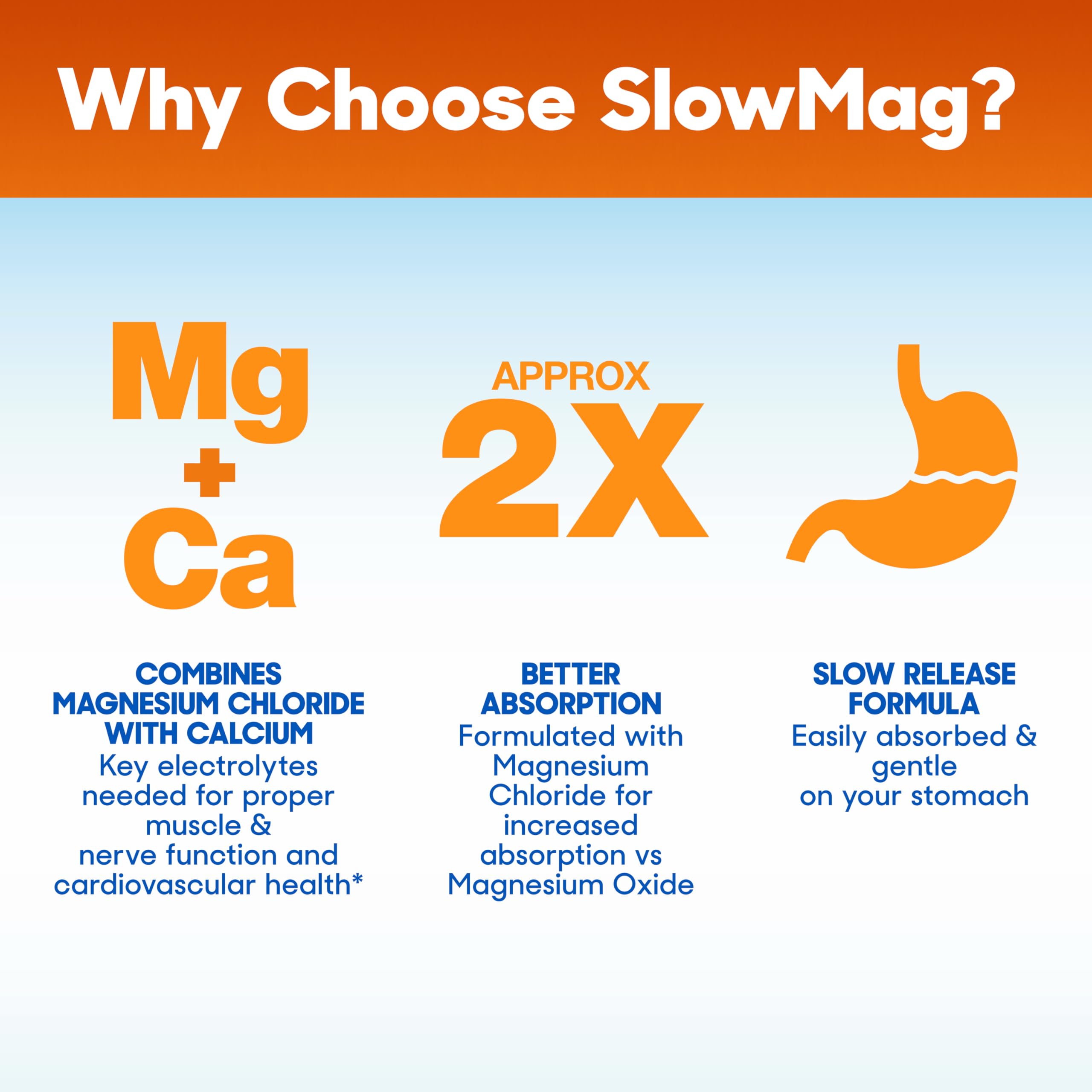 SlowMag Magnesium Chloride Supplement with Calcium

