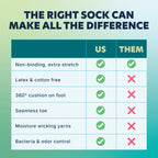 Doctor's Choice Diabetic Socks - Seamless Toe & Non-Binding Top

