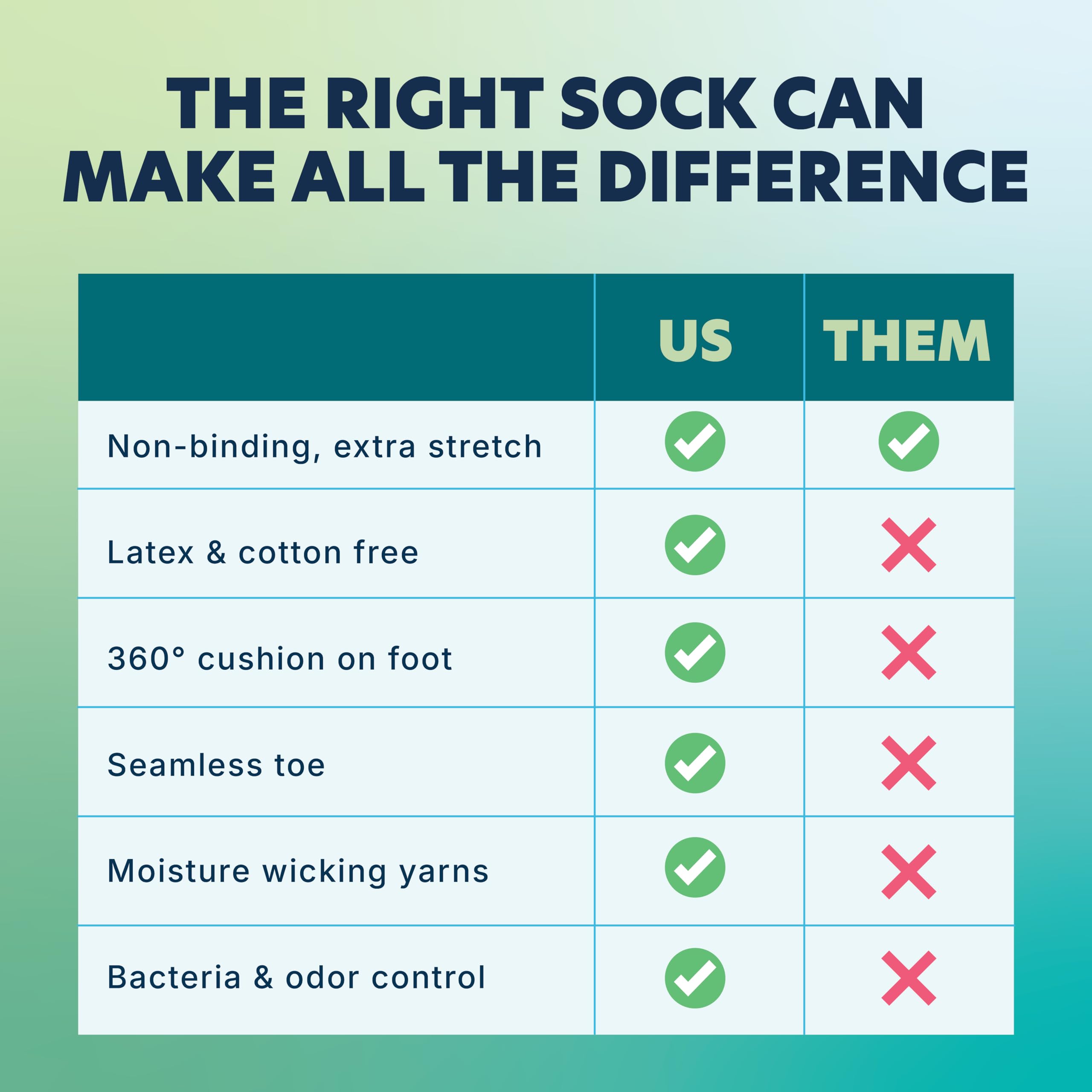 Doctor's Choice Diabetic Socks - Seamless Toe & Non-Binding Top

