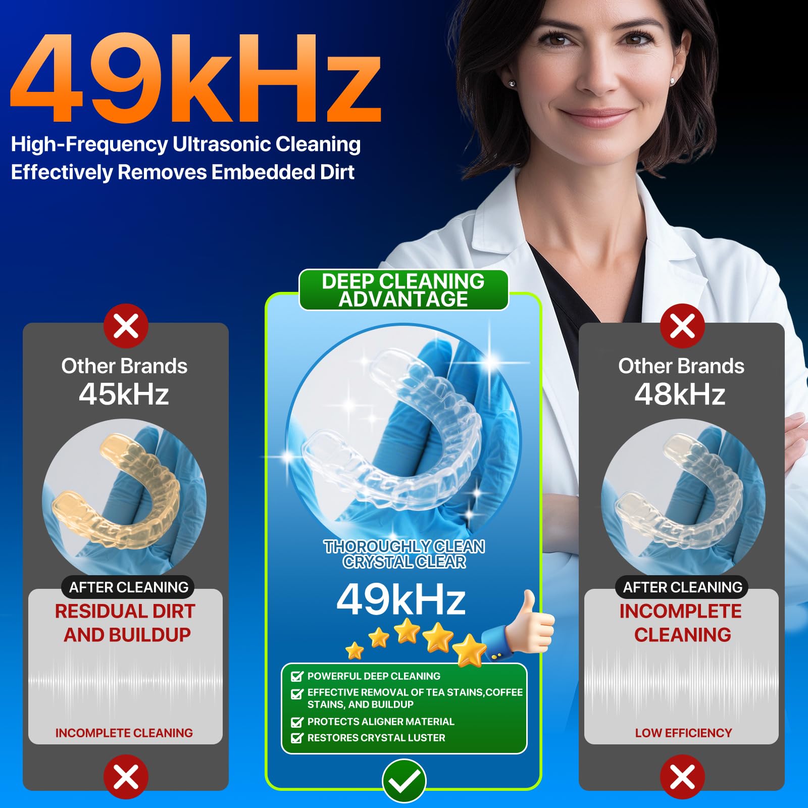 Ultrasonic Retainer Cleaner for Dentures and Aligners - 49KHz

