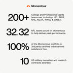 Momentous Ubiquinol CoQ10 Softgels - NSF Certified for Sport

