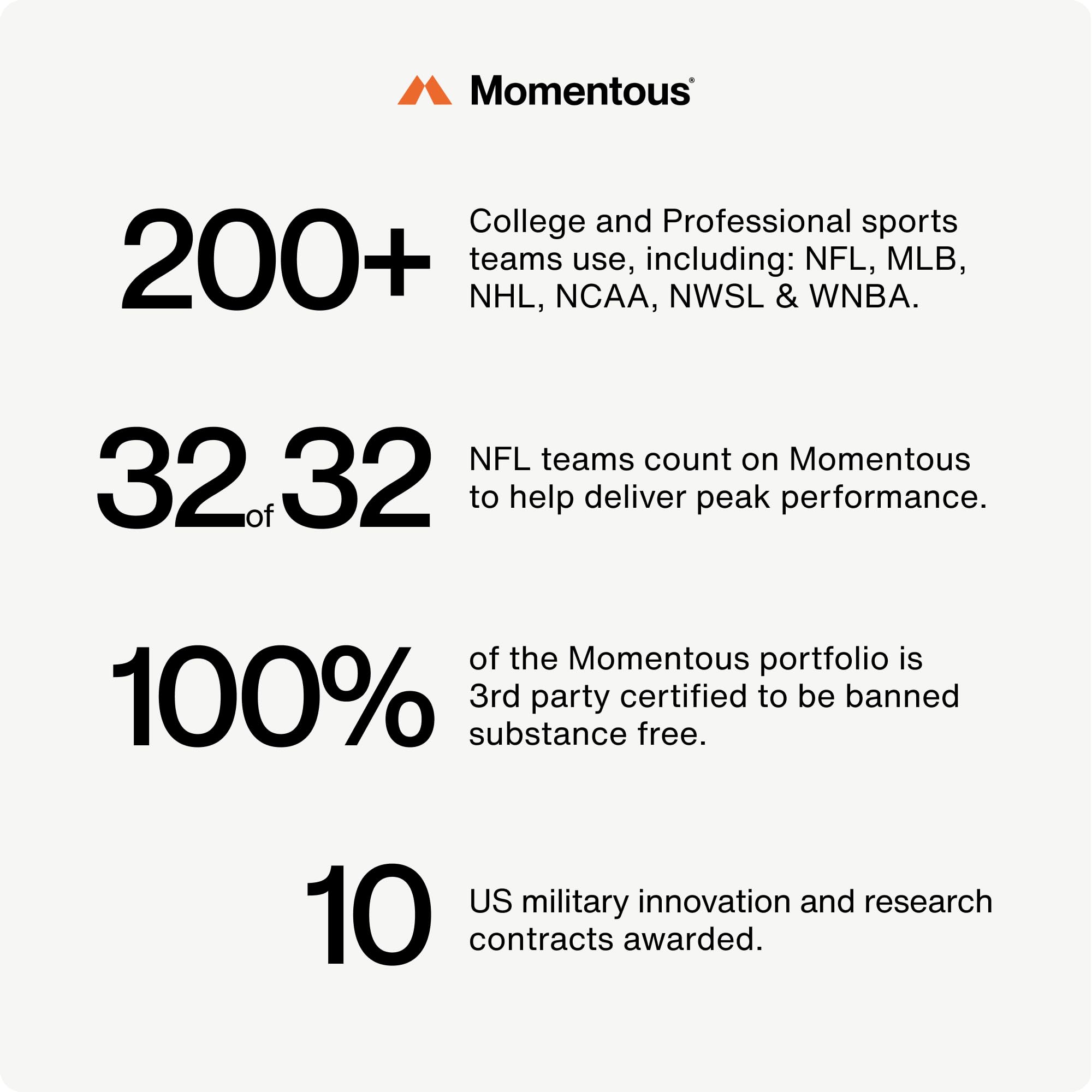 Momentous Ubiquinol CoQ10 Softgels - NSF Certified for Sport

