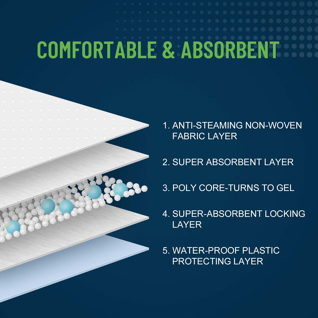 Unifree Disposable Underpads – Waterproof Bed Pads

