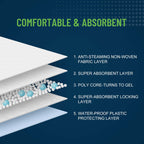 Unifree Disposable Underpads – Waterproof Bed Pads

