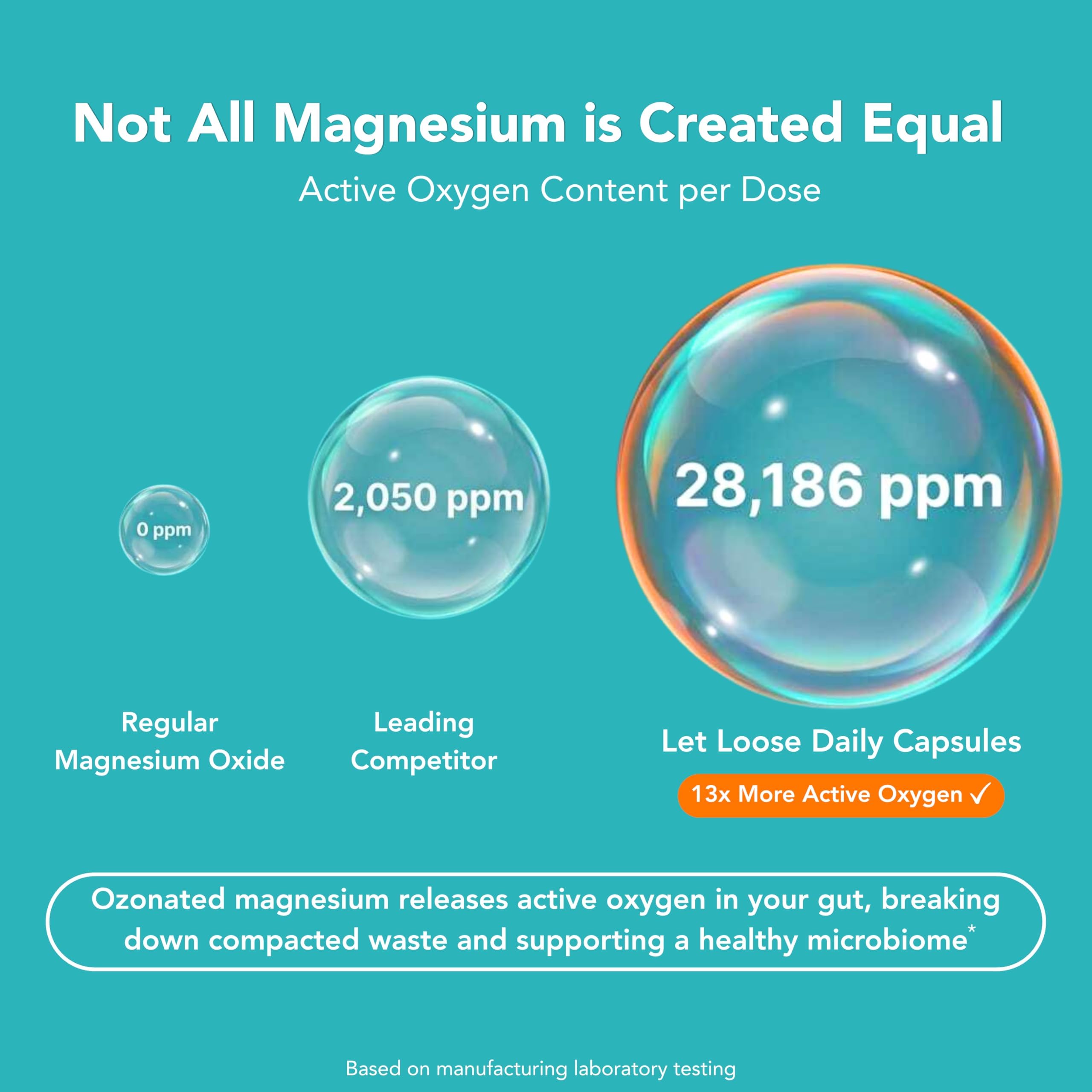 Gut Health Supplement by Let Loose Oxygen-Enhanced Blend

