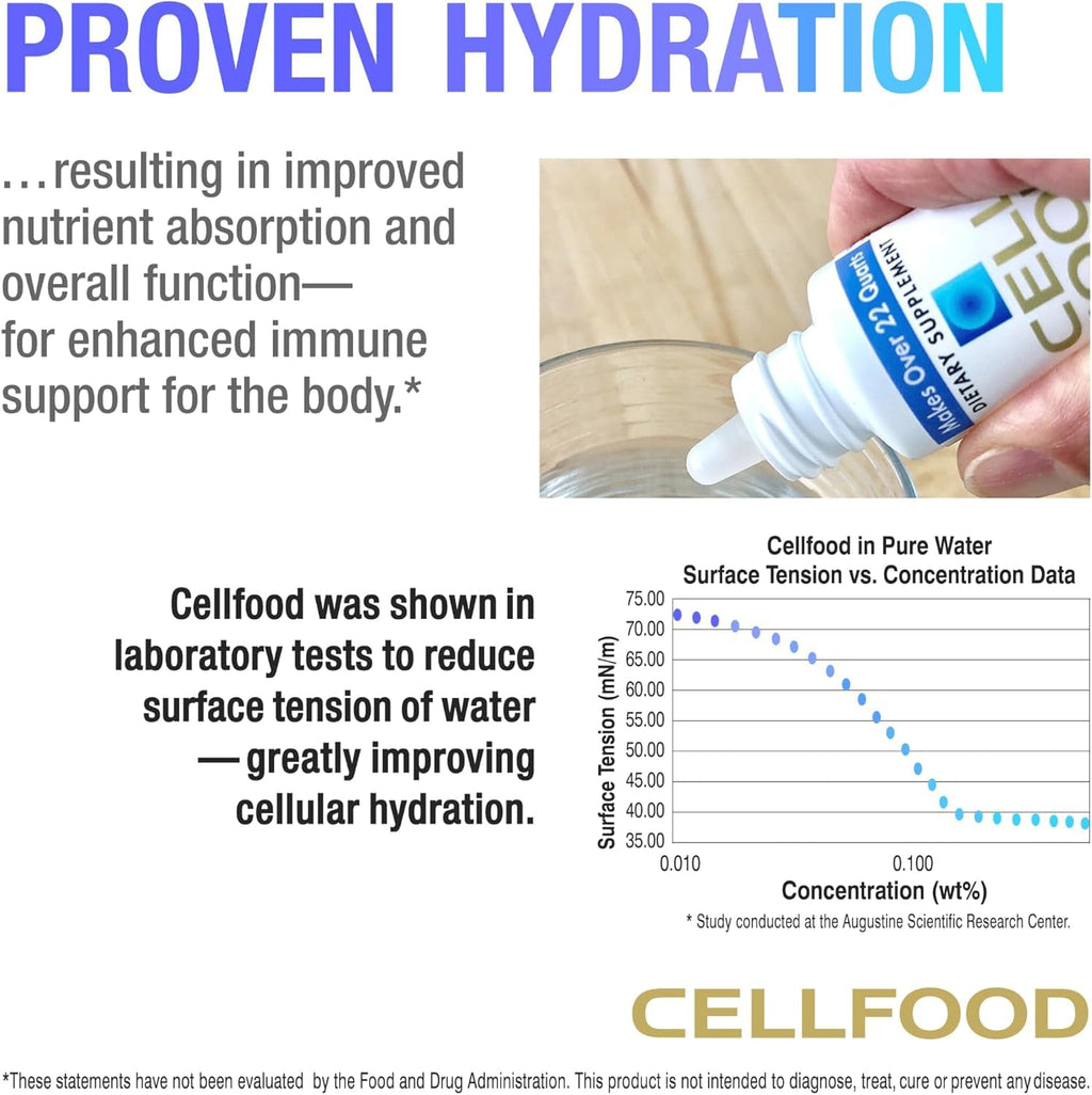Cellfood Oxygen Boost Liquid Oxygen Supplement - Gluten Free

