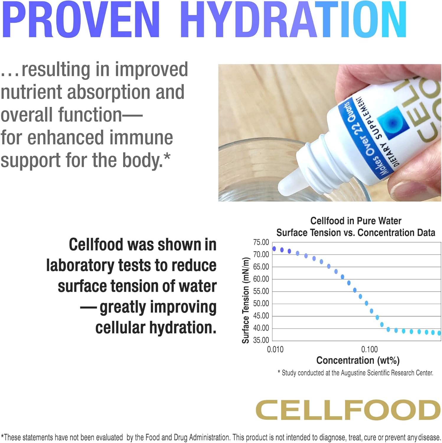 Cellfood Oxygen Boost Liquid Oxygen Supplement - Gluten Free

