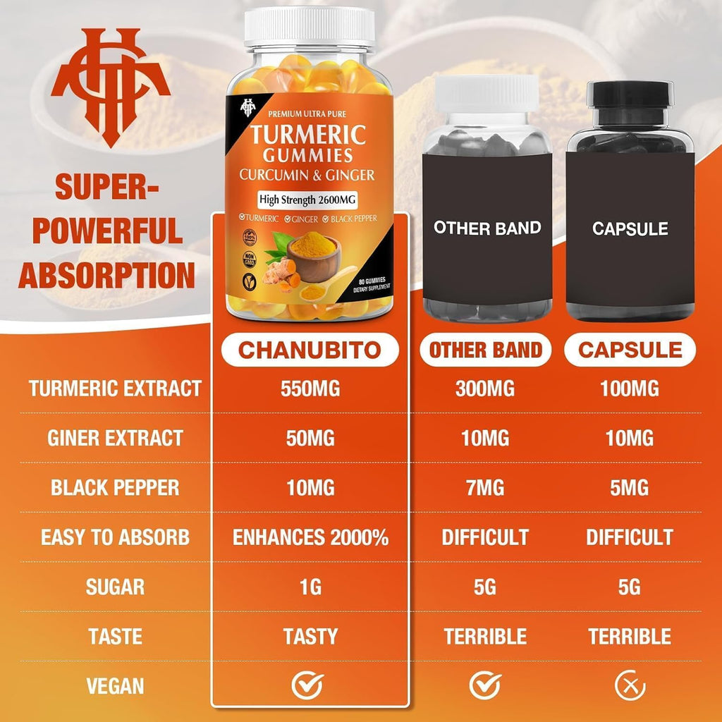 CHANUBITO Turmeric Curcumin Gummies with Ginger & Pepper

