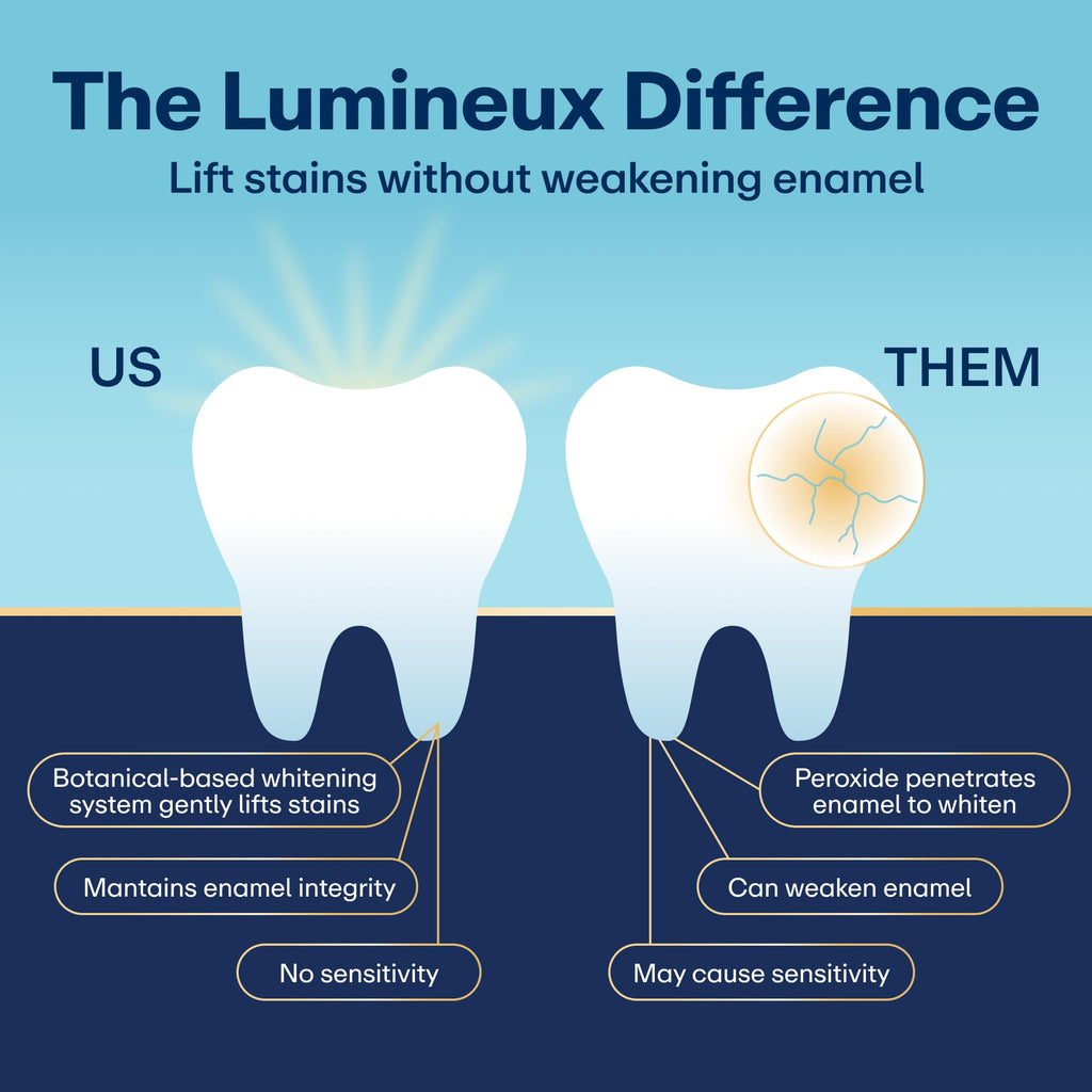 Lumineux Whitening Toothpaste – Enamel Safe & Peroxide Free

