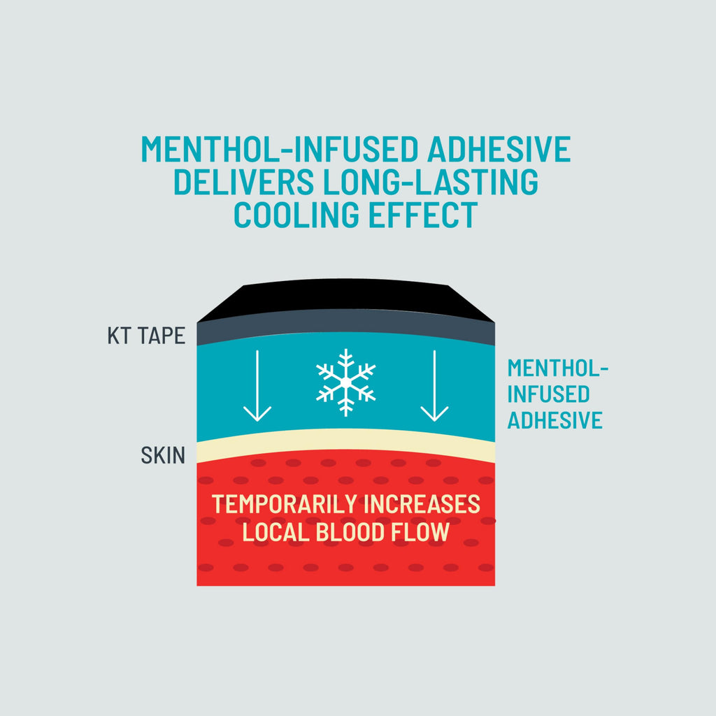 KT Tape Pro Ice Menthol Kinesiology Tape | Pain Relief

