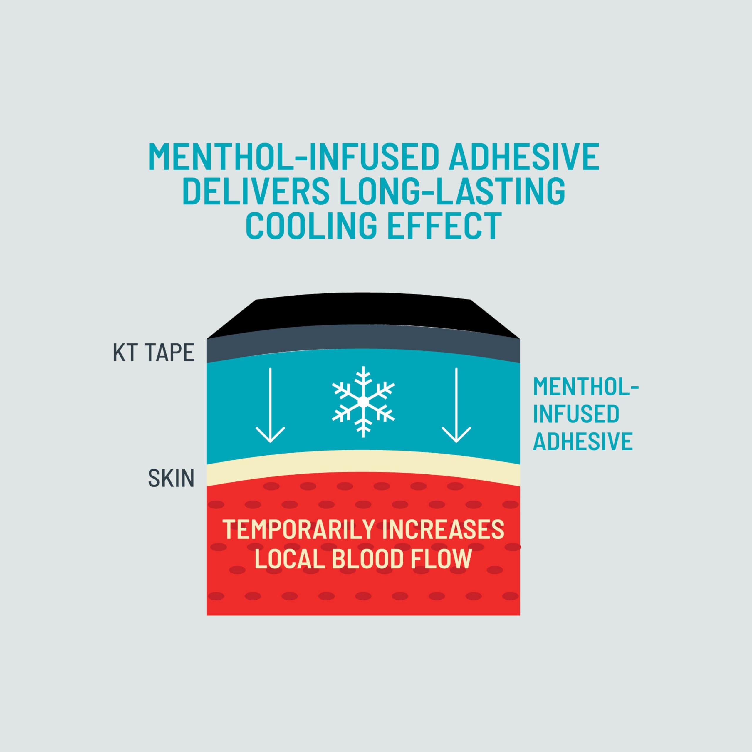 KT Tape Pro Ice Menthol Kinesiology Tape | Pain Relief

